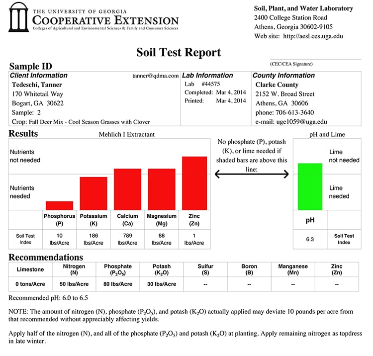 Actual soil-test results from a food plot at QDMA Headquarters in Georgia.