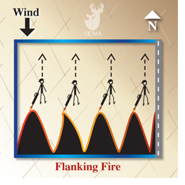 Flanking_fire