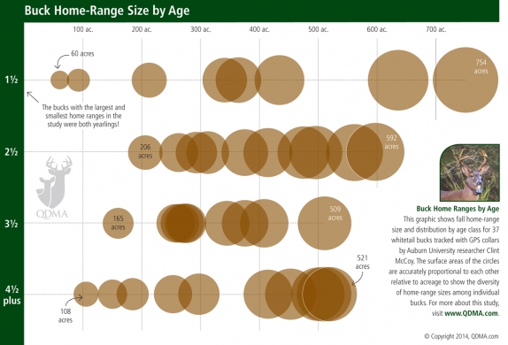 home_range_infographic_green_574_390_s