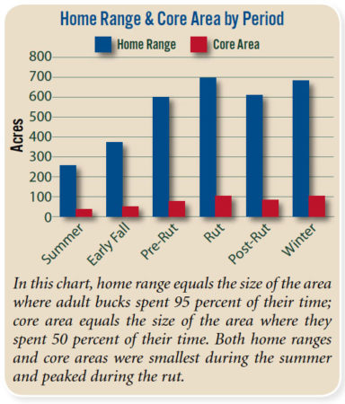 obstacles home range The 3 Biggest Obstacles to Early-Season Deer Hunting